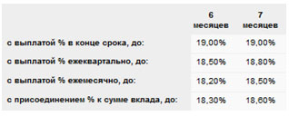 Реальная депозитная программа