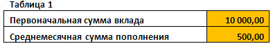 Изменение условий в депозитном калькуляторе
